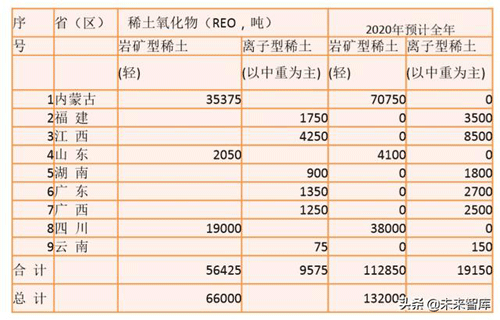 稀土行業(yè)深度報(bào)告：2020七問(wèn)稀土，戰(zhàn)略資源迎三重催化